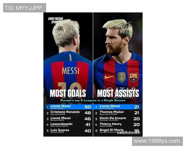 世界足坛二号球星盘点:从梅西到哈兰德的替补英雄们 世界足坛二号球星盘点:从梅西到哈兰德的替补英雄们